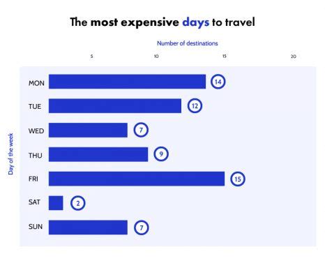 cheapest time to go to bulgaria
